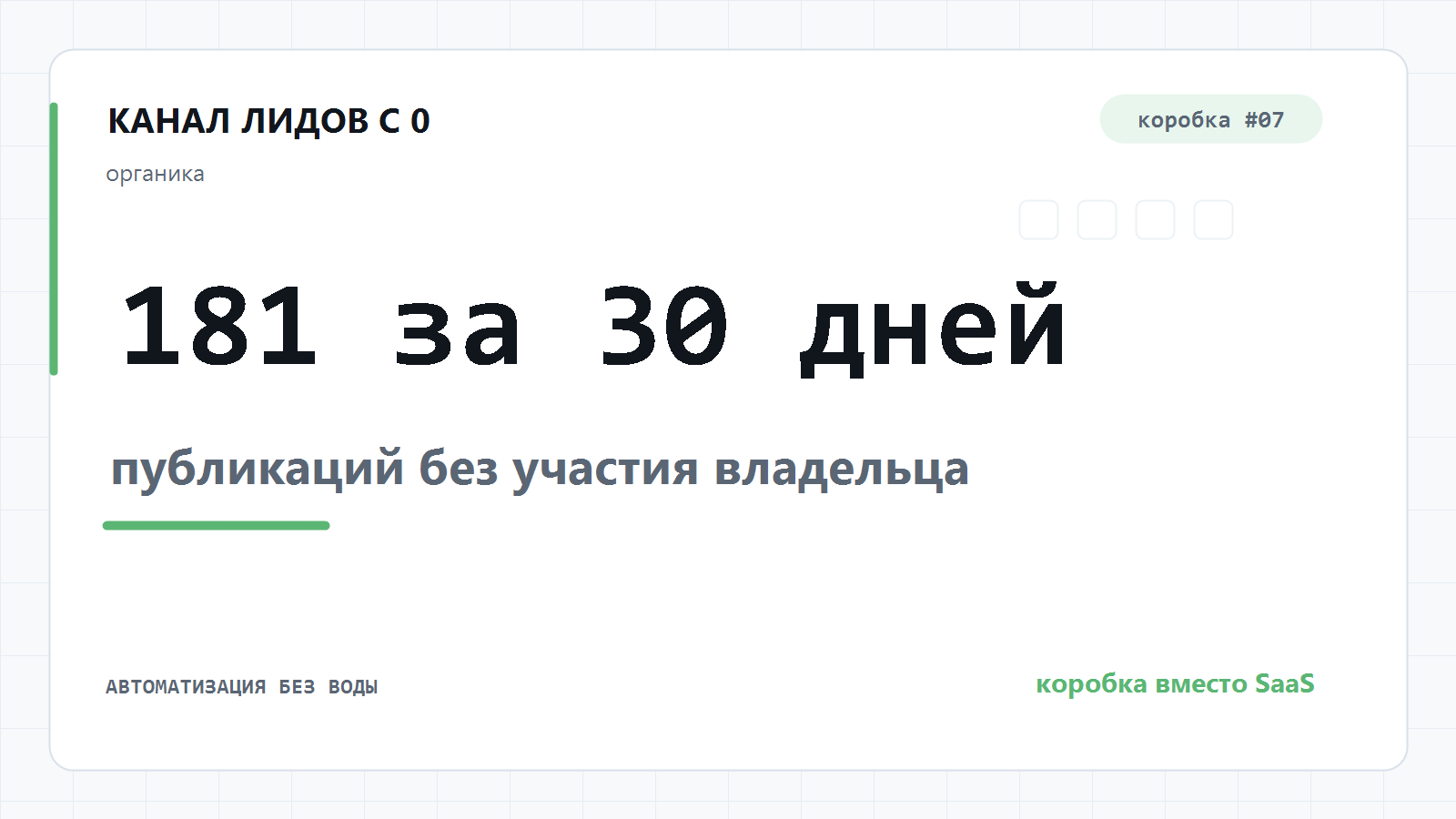 Канал лидов с 0: 204 публикации и 188 визитов за 30 дней без участия владельца